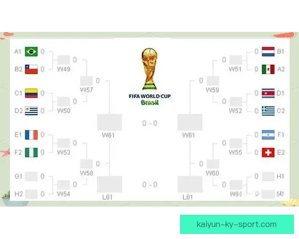 世界杯竞猜活动火热进行中，畅享大奖赢不停，快来挑战预测冠军！